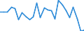 Maßeinheit: Preisindex - Veränderung in Prozent (t/t-5), auf Basis von 2015=100 und der Landeswährung / Volkswirtschaftliche Gesamtrechnungen Indikator (ESVG 2010): Warenexporte / Geopolitische Meldeeinheit: Irland