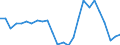 Maßeinheit: Preisindex - Veränderung in Prozent (t/t-5), auf Basis von 2015=100 und der Landeswährung / Volkswirtschaftliche Gesamtrechnungen Indikator (ESVG 2010): Warenexporte / Geopolitische Meldeeinheit: Griechenland