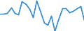 Maßeinheit: Preisindex - Veränderung in Prozent (t/t-5), auf Basis von 2015=100 und der Landeswährung / Volkswirtschaftliche Gesamtrechnungen Indikator (ESVG 2010): Warenexporte / Geopolitische Meldeeinheit: Spanien