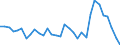 Maßeinheit: Preisindex - Veränderung in Prozent (t/t-5), auf Basis von 2015=100 und der Landeswährung / Volkswirtschaftliche Gesamtrechnungen Indikator (ESVG 2010): Warenexporte / Geopolitische Meldeeinheit: Frankreich