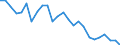 Unit of measure: Price index - percentage change (t/t-5), based on 2015=100 and national currency / National accounts indicator (ESA 2010): Exports of goods / Geopolitical entity (reporting): Croatia