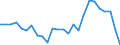 Unit of measure: Price index - percentage change (t/t-5), based on 2015=100 and national currency / National accounts indicator (ESA 2010): Exports of goods / Geopolitical entity (reporting): Italy