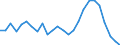 Unit of measure: Price index - percentage change (t/t-5), based on 2015=100 and national currency / National accounts indicator (ESA 2010): Exports of goods / Geopolitical entity (reporting): Cyprus