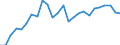 Unit of measure: Price index - percentage change (t/t-5), based on 2015=100 and national currency / National accounts indicator (ESA 2010): Exports of goods / Geopolitical entity (reporting): Latvia