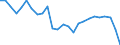 Maßeinheit: Preisindex - Veränderung in Prozent (t/t-5), auf Basis von 2015=100 und der Landeswährung / Volkswirtschaftliche Gesamtrechnungen Indikator (ESVG 2010): Warenexporte / Geopolitische Meldeeinheit: Litauen