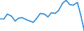 Maßeinheit: Preisindex - Veränderung in Prozent (t/t-5), auf Basis von 2015=100 und der Landeswährung / Volkswirtschaftliche Gesamtrechnungen Indikator (ESVG 2010): Warenexporte / Geopolitische Meldeeinheit: Ungarn