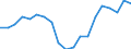 Maßeinheit: Preisindex - Veränderung in Prozent (t/t-5), auf Basis von 2015=100 und der Landeswährung / Volkswirtschaftliche Gesamtrechnungen Indikator (ESVG 2010): Warenexporte / Geopolitische Meldeeinheit: Malta