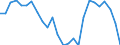 Maßeinheit: Preisindex - Veränderung in Prozent (t/t-5), auf Basis von 2015=100 und der Landeswährung / Volkswirtschaftliche Gesamtrechnungen Indikator (ESVG 2010): Warenexporte / Geopolitische Meldeeinheit: Niederlande