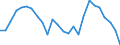 Maßeinheit: Preisindex - Veränderung in Prozent (t/t-5), auf Basis von 2015=100 und der Landeswährung / Volkswirtschaftliche Gesamtrechnungen Indikator (ESVG 2010): Warenexporte / Geopolitische Meldeeinheit: Österreich