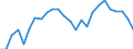 Maßeinheit: Preisindex - Veränderung in Prozent (t/t-5), auf Basis von 2015=100 und der Landeswährung / Volkswirtschaftliche Gesamtrechnungen Indikator (ESVG 2010): Warenexporte / Geopolitische Meldeeinheit: Polen