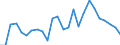 Maßeinheit: Preisindex - Veränderung in Prozent (t/t-5), auf Basis von 2015=100 und der Landeswährung / Volkswirtschaftliche Gesamtrechnungen Indikator (ESVG 2010): Warenexporte / Geopolitische Meldeeinheit: Portugal