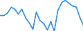 Maßeinheit: Preisindex - Veränderung in Prozent (t/t-5), auf Basis von 2015=100 und der Landeswährung / Volkswirtschaftliche Gesamtrechnungen Indikator (ESVG 2010): Warenexporte / Geopolitische Meldeeinheit: Slowenien