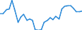 Maßeinheit: Preisindex - Veränderung in Prozent (t/t-5), auf Basis von 2015=100 und der Landeswährung / Volkswirtschaftliche Gesamtrechnungen Indikator (ESVG 2010): Warenexporte / Geopolitische Meldeeinheit: Finnland