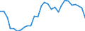 Maßeinheit: Preisindex - Veränderung in Prozent (t/t-5), auf Basis von 2015=100 und der Landeswährung / Volkswirtschaftliche Gesamtrechnungen Indikator (ESVG 2010): Warenexporte / Geopolitische Meldeeinheit: Schweden