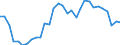 Unit of measure: Price index - percentage change (t/t-5), based on 2015=100 and national currency / National accounts indicator (ESA 2010): Exports of goods / Geopolitical entity (reporting): Sweden