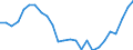 Unit of measure: Price index - percentage change (t/t-5), based on 2015=100 and national currency / National accounts indicator (ESA 2010): Exports of services / Geopolitical entity (reporting): European Union - 27 countries (from 2020)