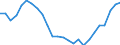 Unit of measure: Price index - percentage change (t/t-5), based on 2015=100 and national currency / National accounts indicator (ESA 2010): Exports of services / Geopolitical entity (reporting): Euro area – 20 countries (from 2023)