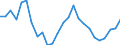 Maßeinheit: Preisindex - Veränderung in Prozent (t/t-5), auf Basis von 2015=100 und der Landeswährung / Volkswirtschaftliche Gesamtrechnungen Indikator (ESVG 2010): Dienstleistungsexporte / Geopolitische Meldeeinheit: Belgien