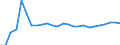 Maßeinheit: Preisindex - Veränderung in Prozent (t/t-5), auf Basis von 2015=100 und der Landeswährung / Volkswirtschaftliche Gesamtrechnungen Indikator (ESVG 2010): Dienstleistungsexporte / Geopolitische Meldeeinheit: Bulgarien