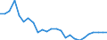 Maßeinheit: Preisindex - Veränderung in Prozent (t/t-5), auf Basis von 2015=100 und der Landeswährung / Volkswirtschaftliche Gesamtrechnungen Indikator (ESVG 2010): Dienstleistungsexporte / Geopolitische Meldeeinheit: Tschechien