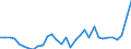 Maßeinheit: Preisindex - Veränderung in Prozent (t/t-5), auf Basis von 2015=100 und der Landeswährung / Volkswirtschaftliche Gesamtrechnungen Indikator (ESVG 2010): Dienstleistungsexporte / Geopolitische Meldeeinheit: Dänemark