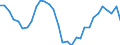 Maßeinheit: Preisindex - Veränderung in Prozent (t/t-5), auf Basis von 2015=100 und der Landeswährung / Volkswirtschaftliche Gesamtrechnungen Indikator (ESVG 2010): Dienstleistungsexporte / Geopolitische Meldeeinheit: Deutschland