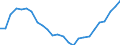 Maßeinheit: Preisindex - Veränderung in Prozent (t/t-5), auf Basis von 2015=100 und der Landeswährung / Volkswirtschaftliche Gesamtrechnungen Indikator (ESVG 2010): Dienstleistungsexporte / Geopolitische Meldeeinheit: Irland