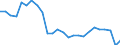 Unit of measure: Price index - percentage change (t/t-5), based on 2015=100 and national currency / National accounts indicator (ESA 2010): Exports of services / Geopolitical entity (reporting): Greece