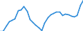 Maßeinheit: Preisindex - Veränderung in Prozent (t/t-5), auf Basis von 2015=100 und der Landeswährung / Volkswirtschaftliche Gesamtrechnungen Indikator (ESVG 2010): Dienstleistungsexporte / Geopolitische Meldeeinheit: Frankreich