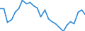 Maßeinheit: Preisindex - Veränderung in Prozent (t/t-5), auf Basis von 2015=100 und der Landeswährung / Volkswirtschaftliche Gesamtrechnungen Indikator (ESVG 2010): Dienstleistungsexporte / Geopolitische Meldeeinheit: Italien