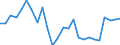 Unit of measure: Price index - percentage change (t/t-5), based on 2015=100 and national currency / National accounts indicator (ESA 2010): Exports of services / Geopolitical entity (reporting): Cyprus