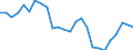 Unit of measure: Price index - percentage change (t/t-5), based on 2015=100 and national currency / National accounts indicator (ESA 2010): Exports of services / Geopolitical entity (reporting): Latvia