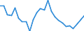 Unit of measure: Price index - percentage change (t/t-5), based on 2015=100 and national currency / National accounts indicator (ESA 2010): Exports of services / Geopolitical entity (reporting): Luxembourg