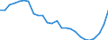 Unit of measure: Price index - percentage change (t/t-5), based on 2015=100 and national currency / National accounts indicator (ESA 2010): Exports of services / Geopolitical entity (reporting): Hungary