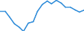 Unit of measure: Price index - percentage change (t/t-5), based on 2015=100 and national currency / National accounts indicator (ESA 2010): Exports of services / Geopolitical entity (reporting): Malta