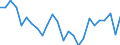 Maßeinheit: Preisindex - Veränderung in Prozent (t/t-5), auf Basis von 2015=100 und der Landeswährung / Volkswirtschaftliche Gesamtrechnungen Indikator (ESVG 2010): Dienstleistungsexporte / Geopolitische Meldeeinheit: Niederlande