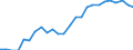 Unit of measure: Price index - percentage change (t/t-5), based on 2015=100 and national currency / National accounts indicator (ESA 2010): Exports of services / Geopolitical entity (reporting): Austria