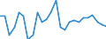 Unit of measure: Price index - percentage change (t/t-5), based on 2015=100 and national currency / National accounts indicator (ESA 2010): Exports of services / Geopolitical entity (reporting): Slovenia