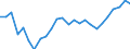 Unit of measure: Price index - percentage change (t/t-5), based on 2015=100 and national currency / National accounts indicator (ESA 2010): Exports of services / Geopolitical entity (reporting): Slovakia