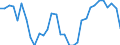 Unit of measure: Price index - percentage change (t/t-5), based on 2015=100 and national currency / National accounts indicator (ESA 2010): Exports of services / Geopolitical entity (reporting): Finland