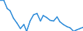 Maßeinheit: Preisindex - Veränderung in Prozent (t/t-5), auf Basis von 2015=100 und der Landeswährung / Volkswirtschaftliche Gesamtrechnungen Indikator (ESVG 2010): Dienstleistungsexporte / Geopolitische Meldeeinheit: Schweden