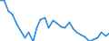Unit of measure: Price index - percentage change (t/t-5), based on 2015=100 and national currency / National accounts indicator (ESA 2010): Exports of services / Geopolitical entity (reporting): Sweden