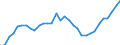 Unit of measure: Percentage of gross domestic product (GDP) / Assets (ESA 2010): Dwellings (gross) / Geopolitical entity (reporting): Czechia