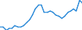 Unit of measure: Percentage of gross domestic product (GDP) / Assets (ESA 2010): Dwellings (gross) / Geopolitical entity (reporting): France