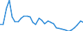 Unit of measure: Percentage of gross domestic product (GDP) / Assets (ESA 2010): Dwellings (gross) / Geopolitical entity (reporting): Croatia