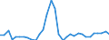 Unit of measure: Percentage of gross domestic product (GDP) / Assets (ESA 2010): Dwellings (gross) / Geopolitical entity (reporting): Latvia