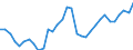 Maßeinheit: Prozent des Bruttoinlandsprodukts (BIP) / Assets (ESVG 2010): Wohnbauten (brutto) / Geopolitische Meldeeinheit: Litauen