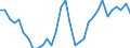 Unit of measure: Percentage of gross domestic product (GDP) / Assets (ESA 2010): Dwellings (gross) / Geopolitical entity (reporting): Luxembourg