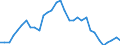 Unit of measure: Percentage of gross domestic product (GDP) / Assets (ESA 2010): Dwellings (gross) / Geopolitical entity (reporting): Poland