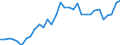 Maßeinheit: Prozent des Bruttoinlandsprodukts (BIP) / Assets (ESVG 2010): Wohnbauten (brutto) / Geopolitische Meldeeinheit: Rumänien